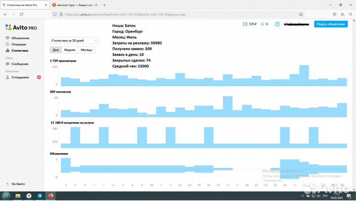 Авитолог, продвижение на авито, реклама на авито