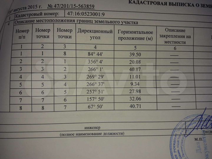 Участок 20 сот. (ИЖС)