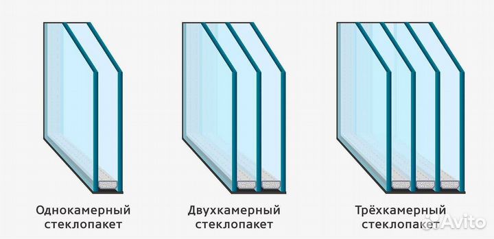 Стеклопакеты от производителя с доставкой