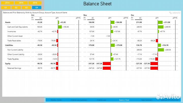 Дашборд, BI-аналитика, отчеты в Power BI