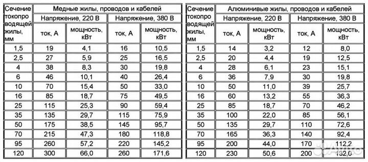 Услуги электрика