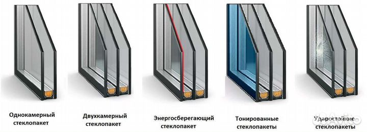 Стеклопакеты. Изготовление, ремонт и замена
