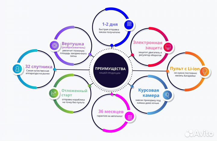 Кораблик для рыбалки и завоза прикормки с GPS