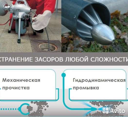 Прочистка и промывка Канализации