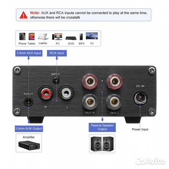 Усилитель мощности класса D Aiyima A07 TPA3255