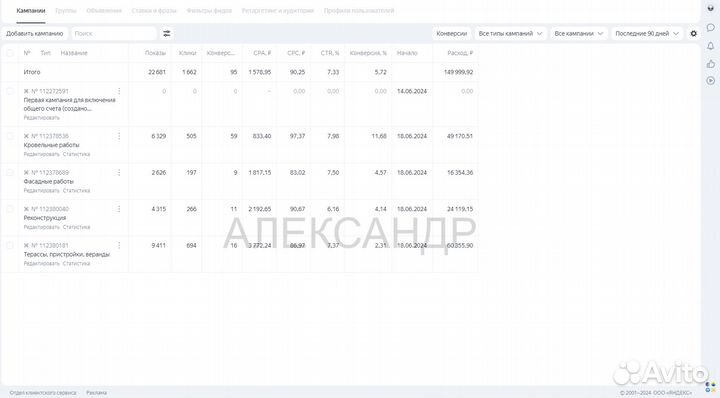 Продвижение сайта в топ через Я.Директ Армавир