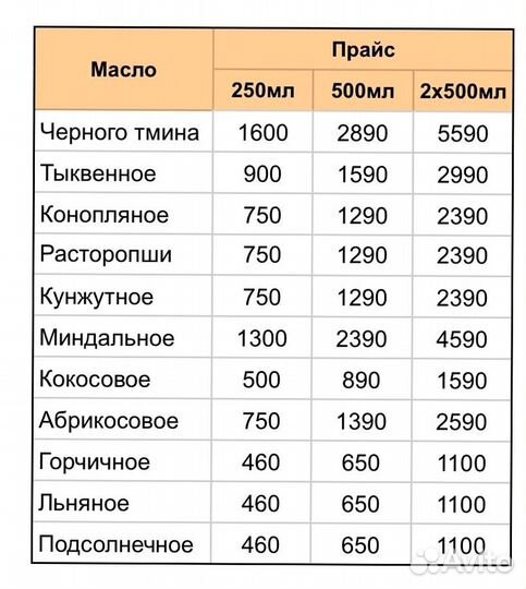 Масло конопляное сыродавленное