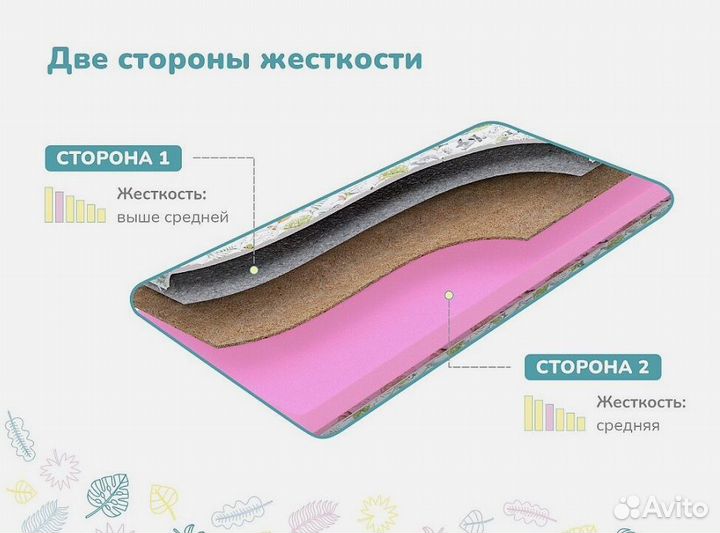 Детский матрас Dimax Сорванец