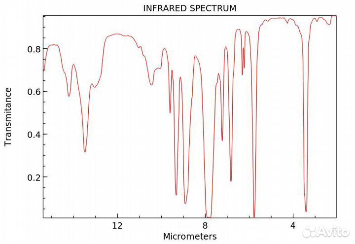 Расшифровка ик-спектров