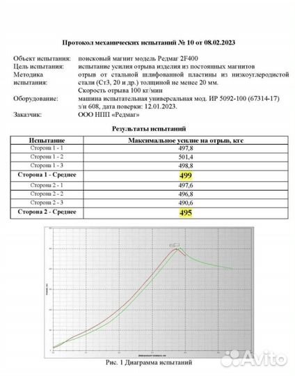 Поисковый двусторонний магнит Редмаг F400x2