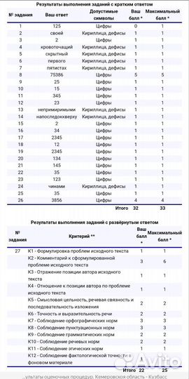 Репетитор по русскому языку и литературе