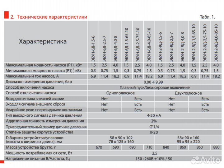 Блок управления насосом Акваконтроль эбун-6Д-1.5-6