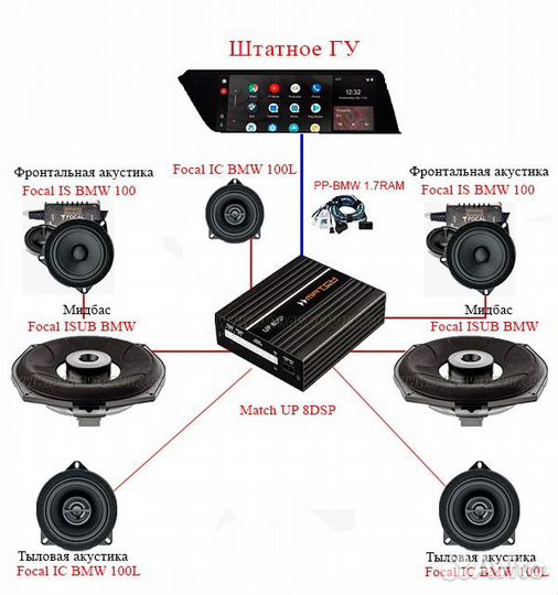 BMW HI-FI Focal + Match аудиосистема