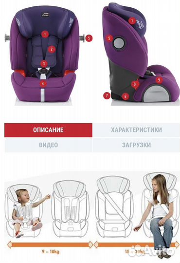 Britax romer evolva 1 2 3 SL Sict