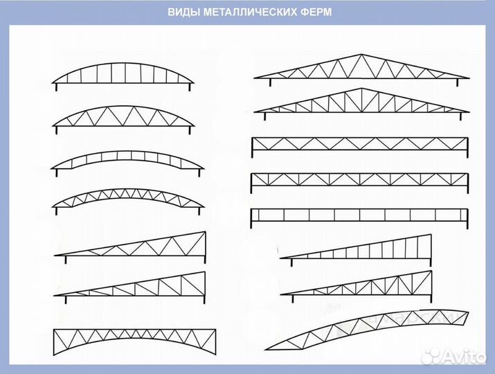 Навесы для автомобиля из швеллера