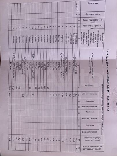 Офис, 892.2 м²