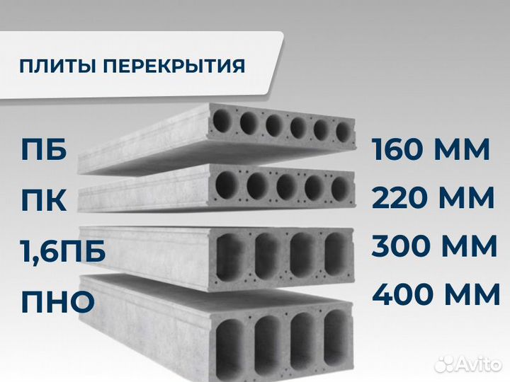 Плиты перекрытия от производителя