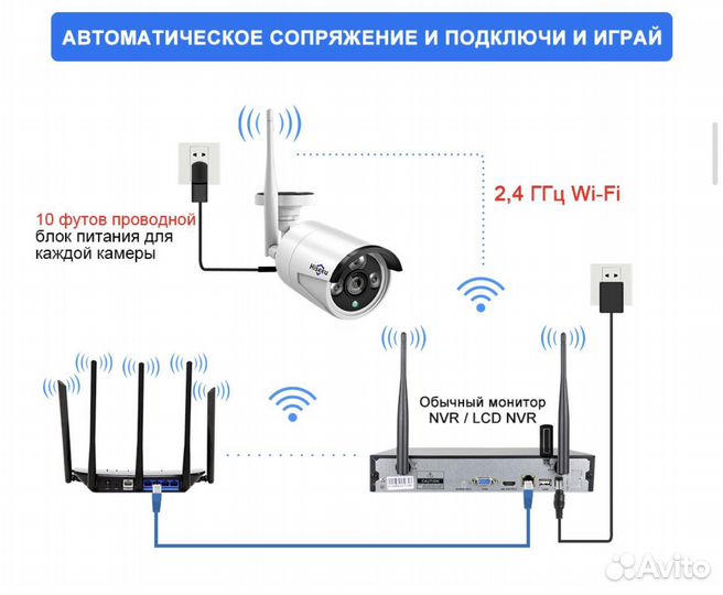 Комплект видеонаблюдения 4 камеры 3MP
