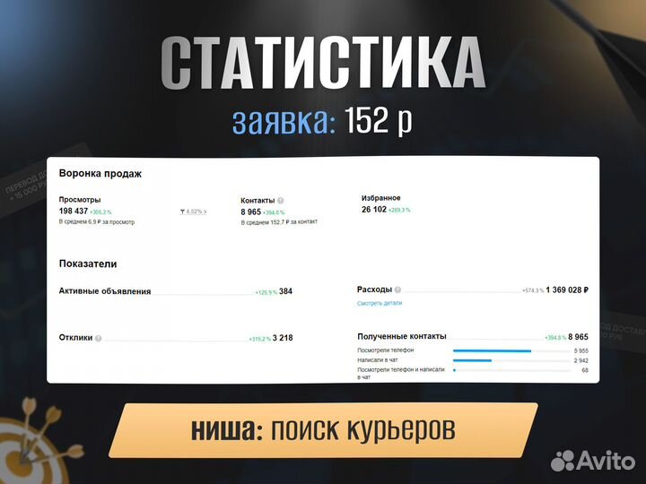 Авитолог / Услуги Авитолога