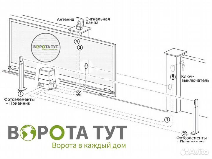 Комплект для откатных ворот