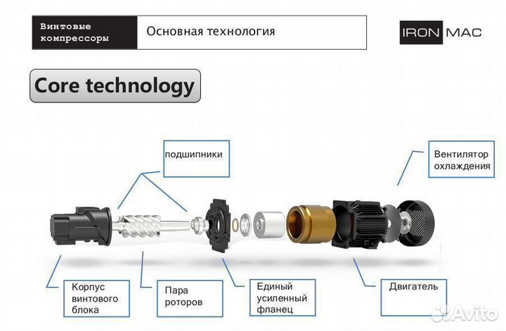 Винтовой компрессор ironmac IC 20/8 AM DF 500L