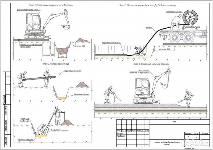 Разработка ппр в Санкт-Петербурге и Л.О