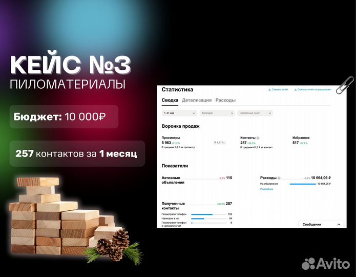 Авитолог / продвижение / услуги авитолога