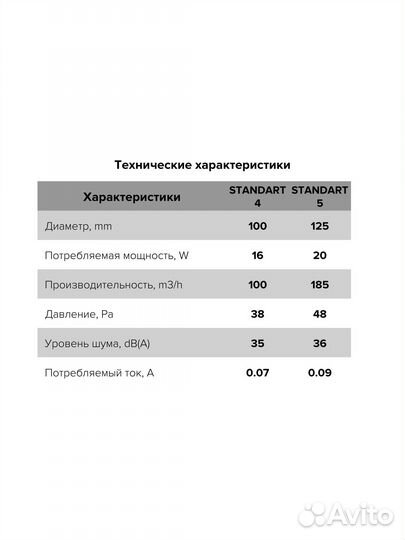 Вентилятор вытяжной бытовой Era Standart