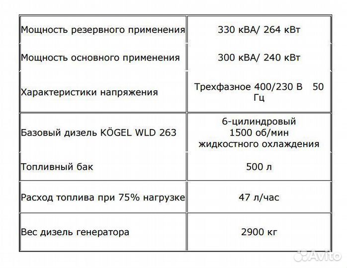 Дизельный генератор 250 квт защитный кожух