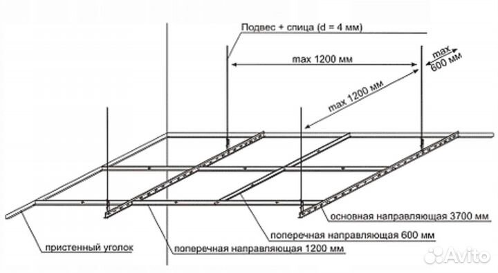 Подвесная система для потолков армстронг