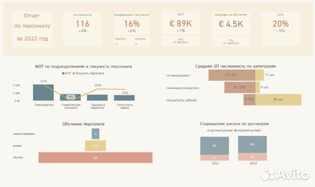 Дашборд, BI-аналитика, отчеты в Power BI