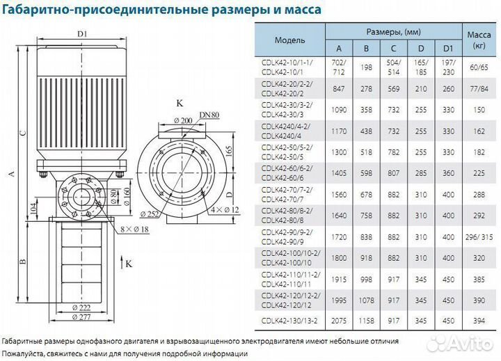 Насос полупогружной многоступенчатый CNP cdlk3-40