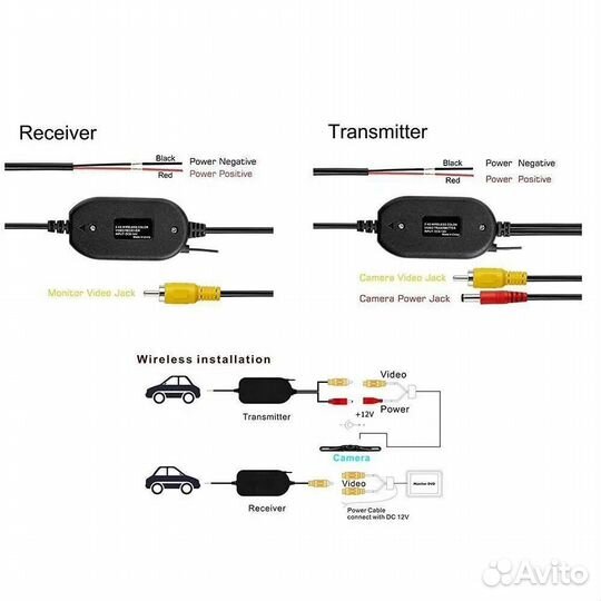 Модуль беспроводного подключения камеры к монитору