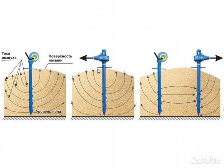 Аэратор зерна пву-1 вентилятор вороха