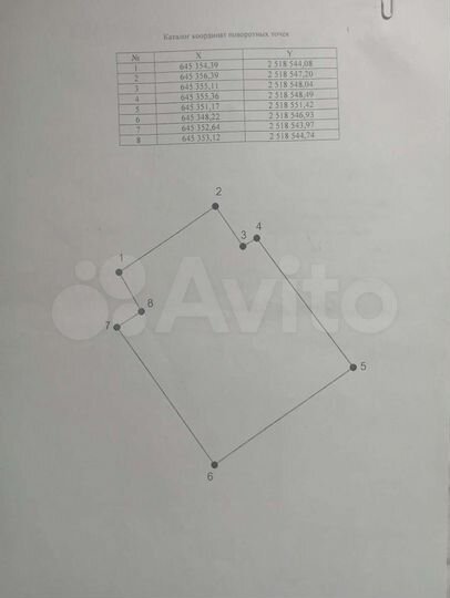 Участок 1 сот. (СНТ, ДНП)