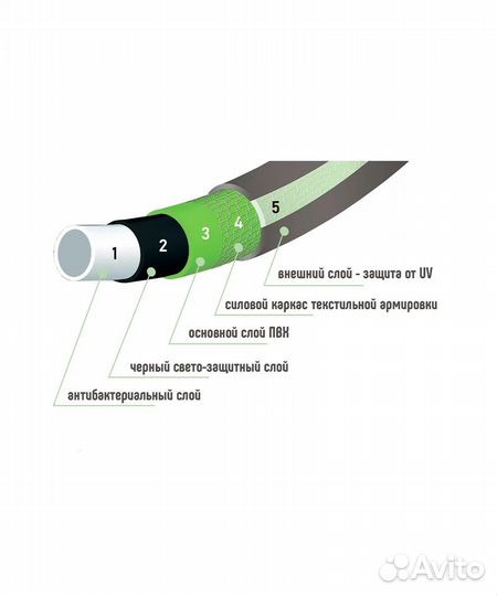Шланг поливной армированный 3/4*25м 19мм 5-слоя Исток ис-3/4*25м