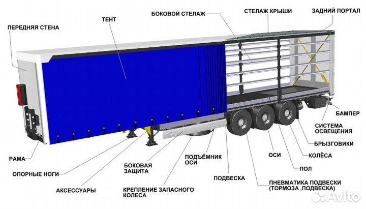 Ремонт и обслуживание полуприцепов, замена тентов