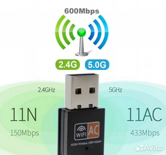 Двухдиапазонный USB Wi-Fi адаптер 600 Мбит/с