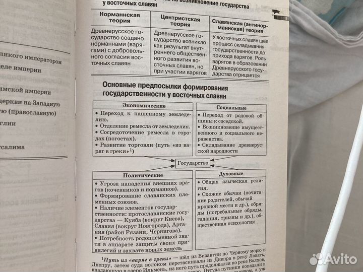 Справочник для подготовки к егэ по истории