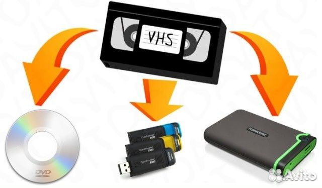Оцифровка видеокассет VHS, VHS-C, S-VHS, Mini DV