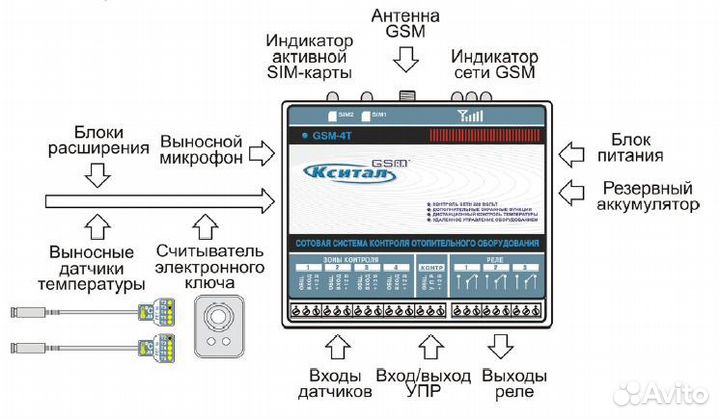 Сигнализация Кситал. Контроль отопления, охрана