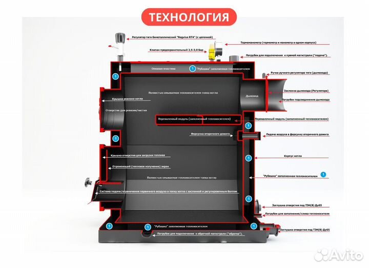 Твердотопливный котел длительного горения