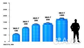 Емкость 1000 л. вертикальная