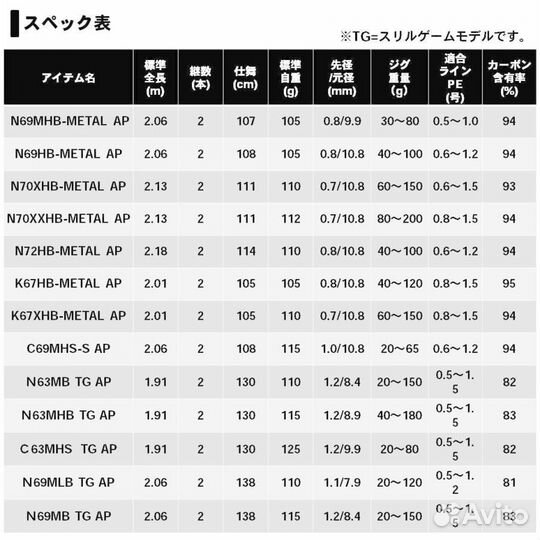 Спиннинг daiwa kohga MX AP C63MHS TG AP