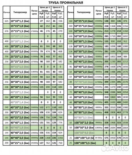Профильная труба 20х20х2 Пачка400штук