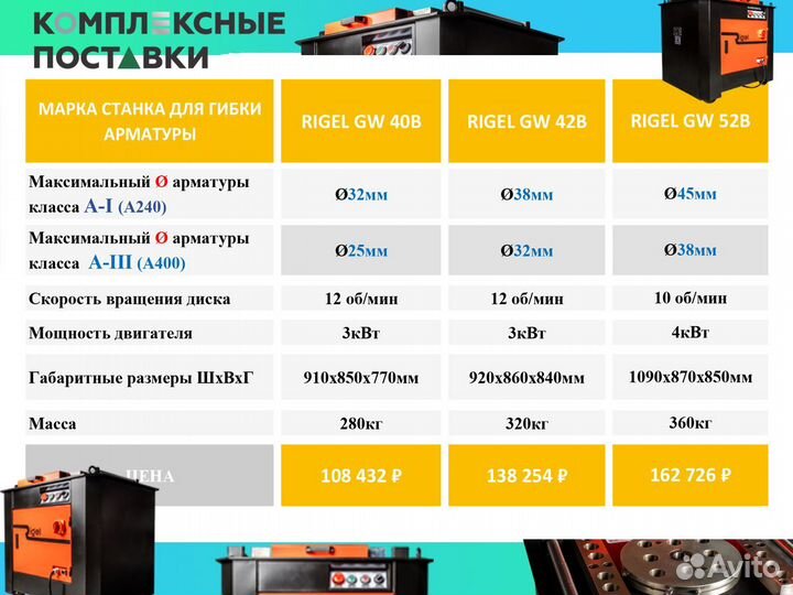 Для гибки арматуры Станок GW40B GW 42B GW 52B