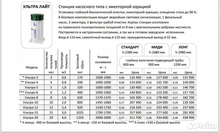 Септики под ключ / канализация