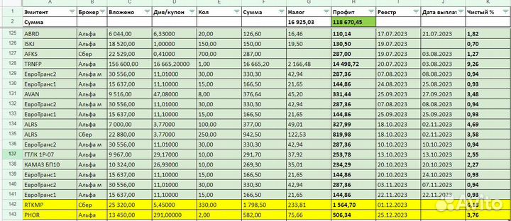 Финансовые консультации. Личный и семейный бюджет