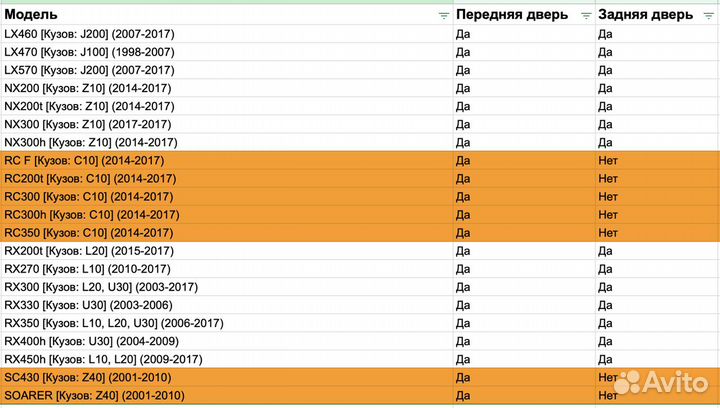 Ремкомплект ограничителей дверей Lexus