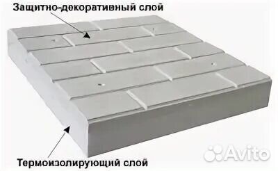 Теплофасад термопанели